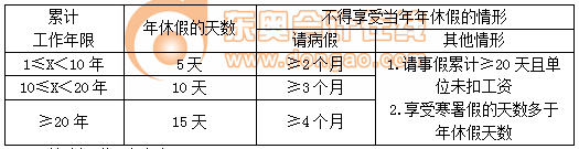 关于年假的最新规定，员工权益与企业管理的新平衡，年假新规，员工权益与企业管理的新平衡