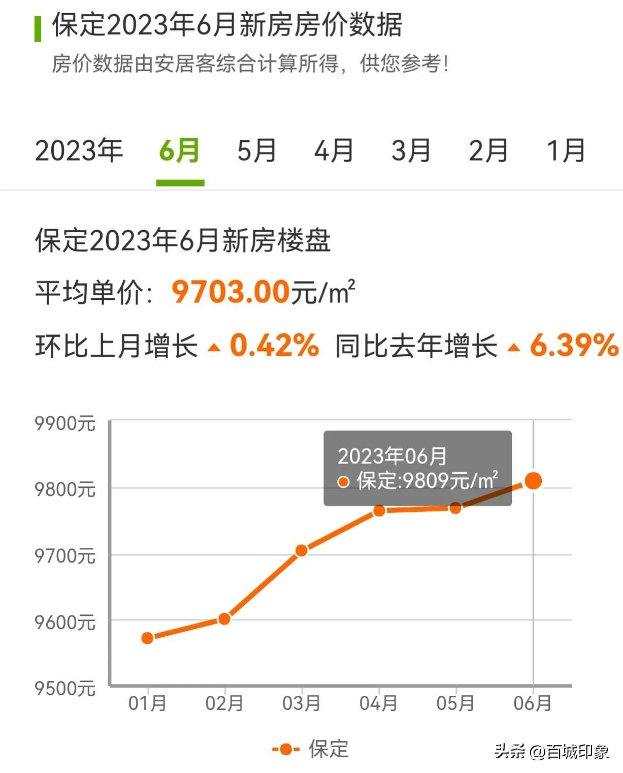 保定易县最新房价分析，保定易县房价走势分析