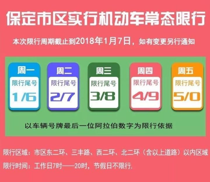 2017最新限号通知，城市治理新举措与市民生活影响，2017最新限号通知，城市治理新举措如何影响市民生活？