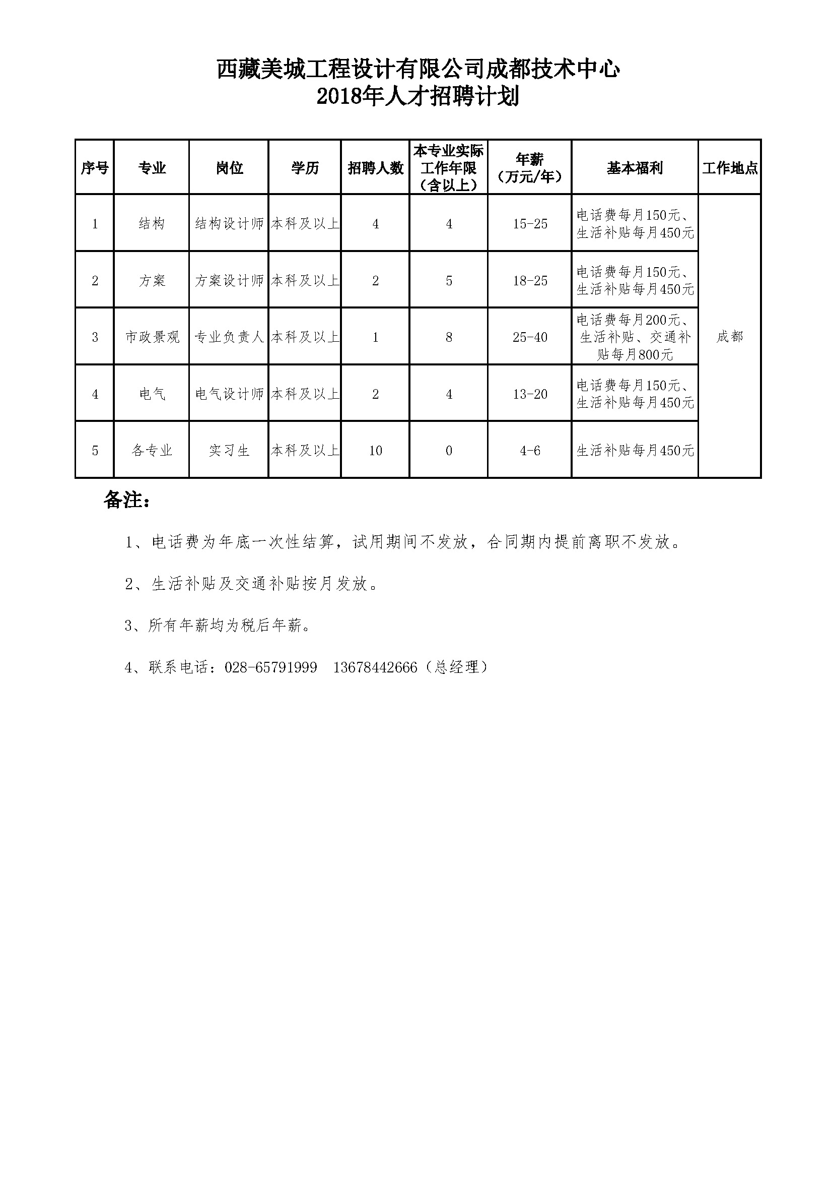 2018年最新招聘趋势与策略，重塑人才市场的格局，2018年招聘趋势与策略，重塑人才市场格局