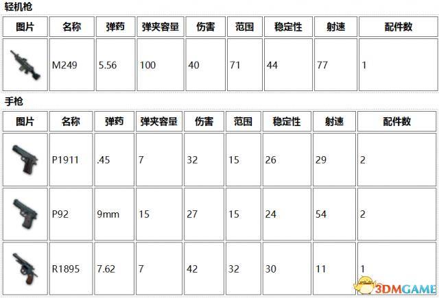 绝地求生枪械数据最新，掌握武器性能，提升游戏胜率，绝地求生，掌握最新枪械数据，提升游戏胜率