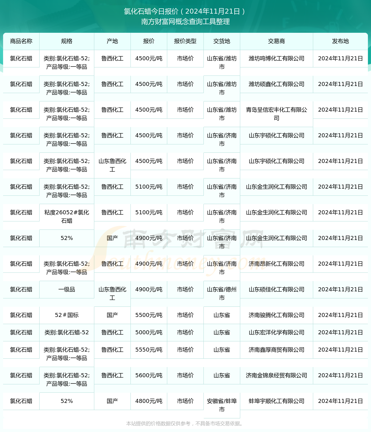 齐鲁石化最新沥青价格，市场趋势与影响因素分析，齐鲁石化沥青价格、市场趋势及影响因素全解析