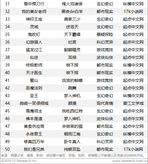 2017最新系统小说，重塑未来世界的科技传奇，重塑未来，2017最新系统小说科技传奇