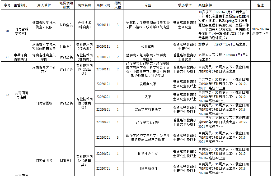 同心县级托养福利事业单位最新招聘信息，同心县托养福利事业单位招聘公告