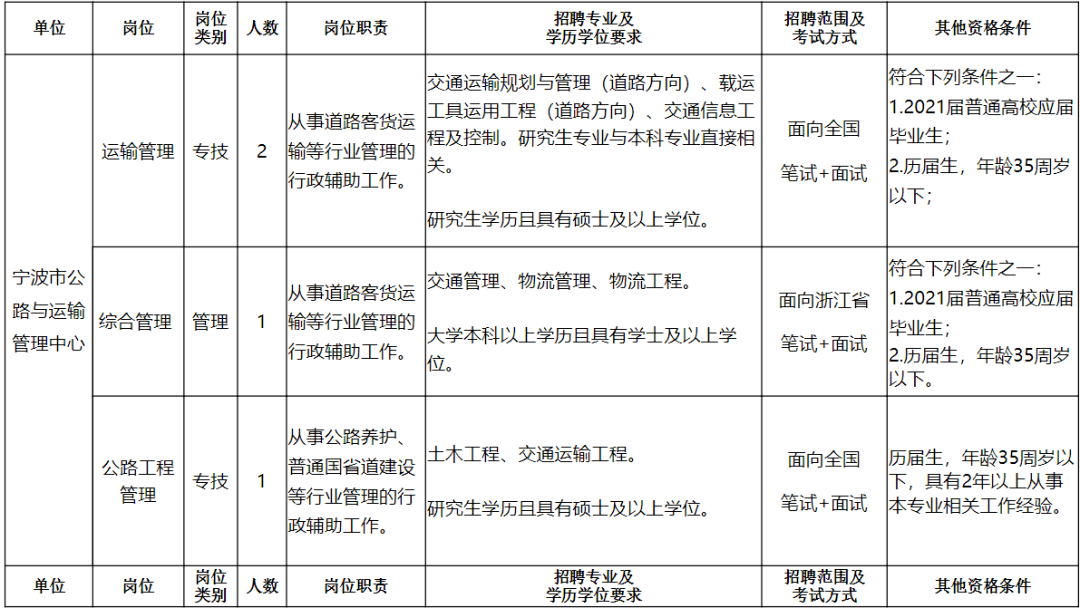 夏河县公路运输管理事业单位最新人事任命，夏河县公路运输管理事业单位人事任命揭晓