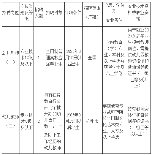 银川市市机关事务管理局最新招聘信息，银川市机关事务管理局招聘公告