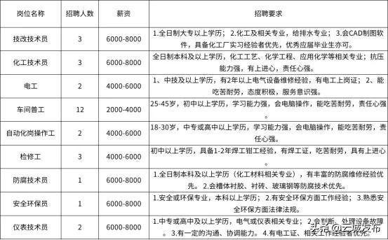 云城区市场监督管理局最新招聘信息解析，云城区市场监督管理局招聘公告解析