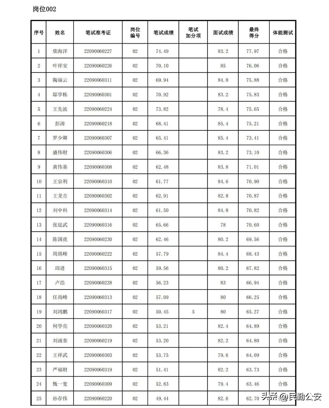 民勤县初中最新招聘信息，民勤县初中招聘启事，寻找优秀教师加入教育团队！