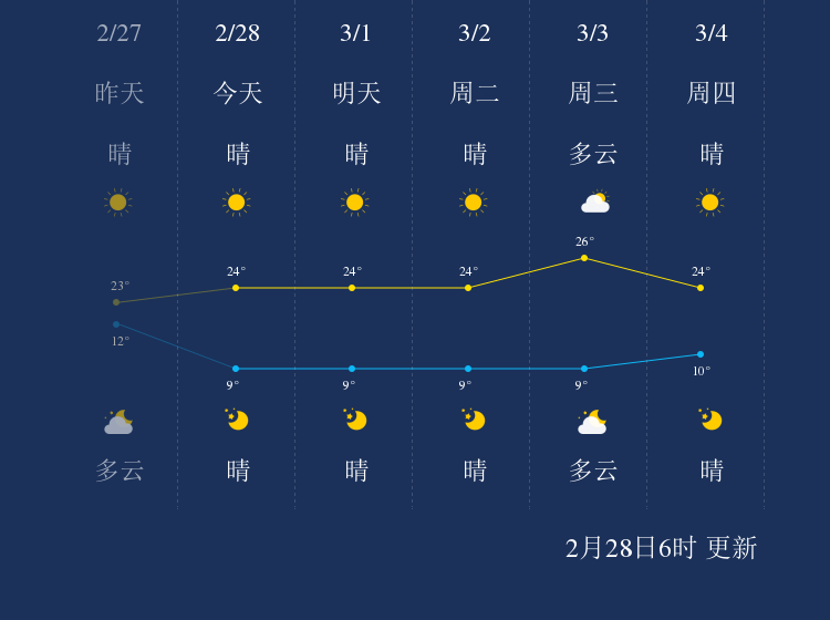 2024年12月3日 第9页