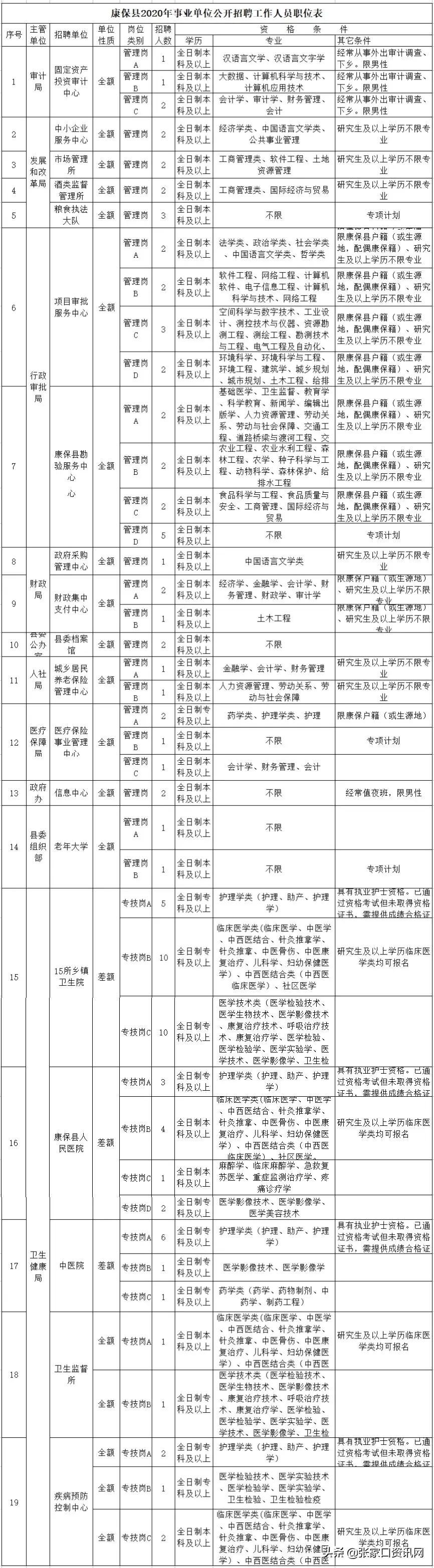 康保县防疫检疫站最新招聘信息深度解析，康保县防疫检疫站最新招聘，岗位、要求与待遇全解析