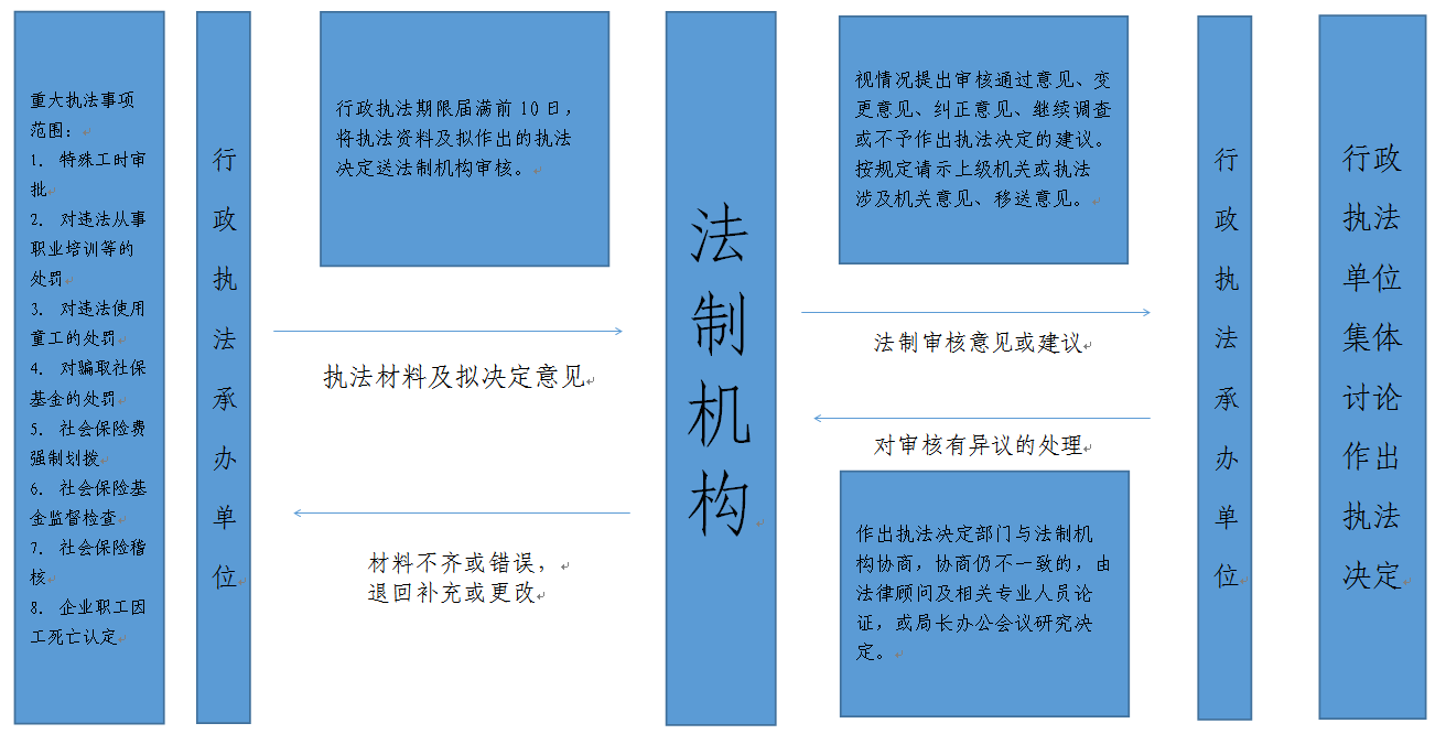 南岳区人力资源和社会保障局最新项目，推动就业与社保体系升级，南岳区人社局启动就业与社保体系升级项目