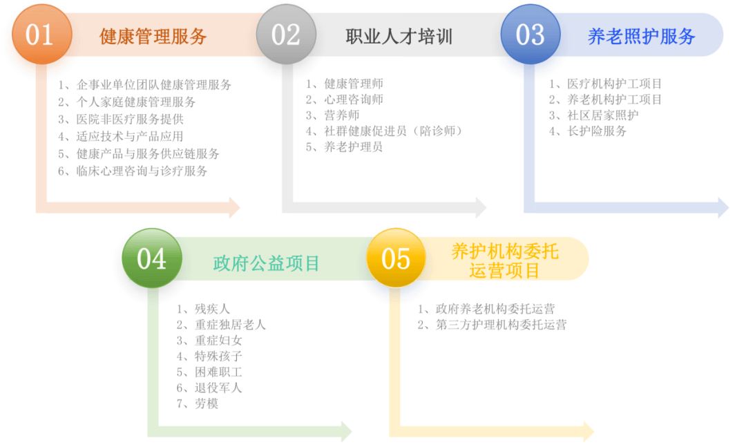 秀英区级托养福利事业单位最新发展规划，秀英区级托养福利事业单位发展规划出炉