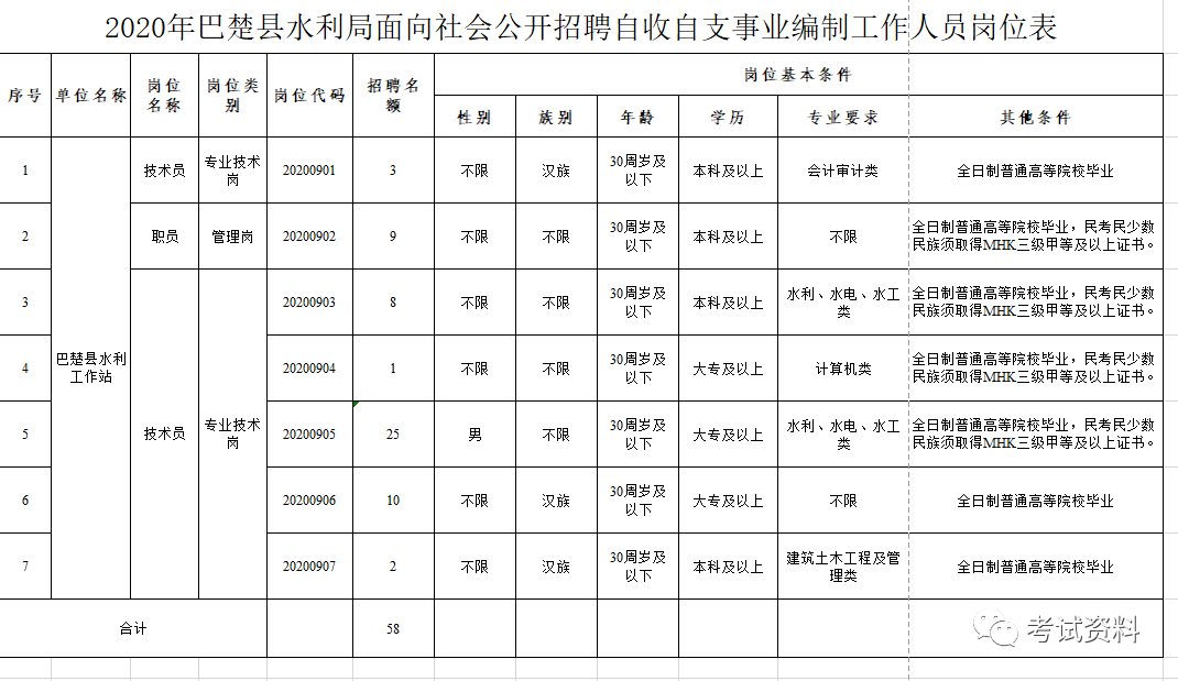 巴楚县级公路维护监理事业单位最新发展规划，巴楚县级公路维护监理事业单位发展规划出炉