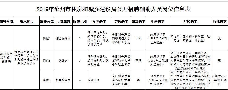 沧县康复事业单位最新招聘信息，沧县康复事业单位招聘公告发布