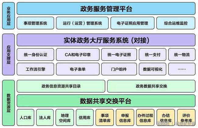 绍兴县数据共享与政务服务平台最新项目，推动数字政府建设的新篇章，绍兴县数据共享与政务服务平台新项目，数字政府建设新篇章