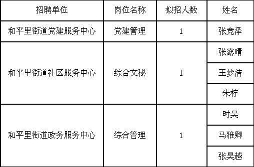 太平新区街道办事处最新招聘信息解析，太平新区街道办事处最新招聘启事解析