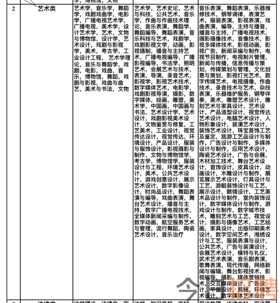 左云县文化局等最新招聘信息，左云县文化局等发布最新招聘公告