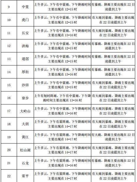 八街街道办事处最新天气预报，精准预报助力居民生活，八街街道天气预报，精准预报助力居民生活