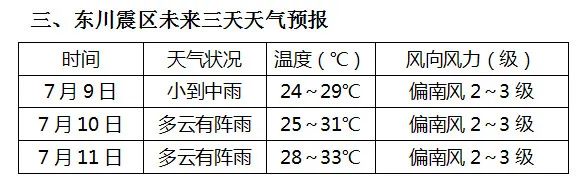 三川镇最新天气预报，探索自然与生活的和谐共存，三川镇天气预报，探索自然与生活的和谐共存