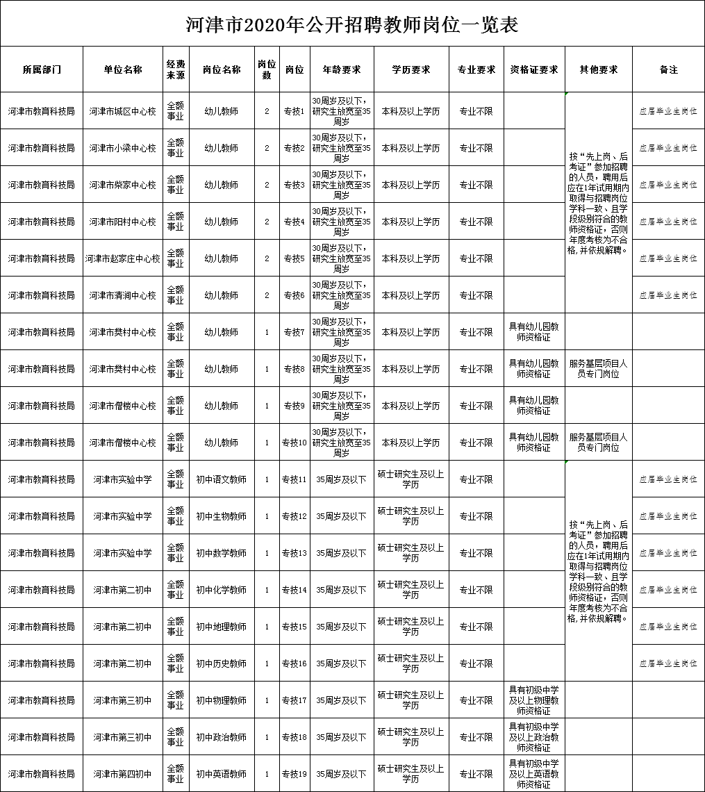 河津市文化广电体育和旅游局最新招聘信息深度解析，河津市文化广电体育和旅游局招聘公告深度解析