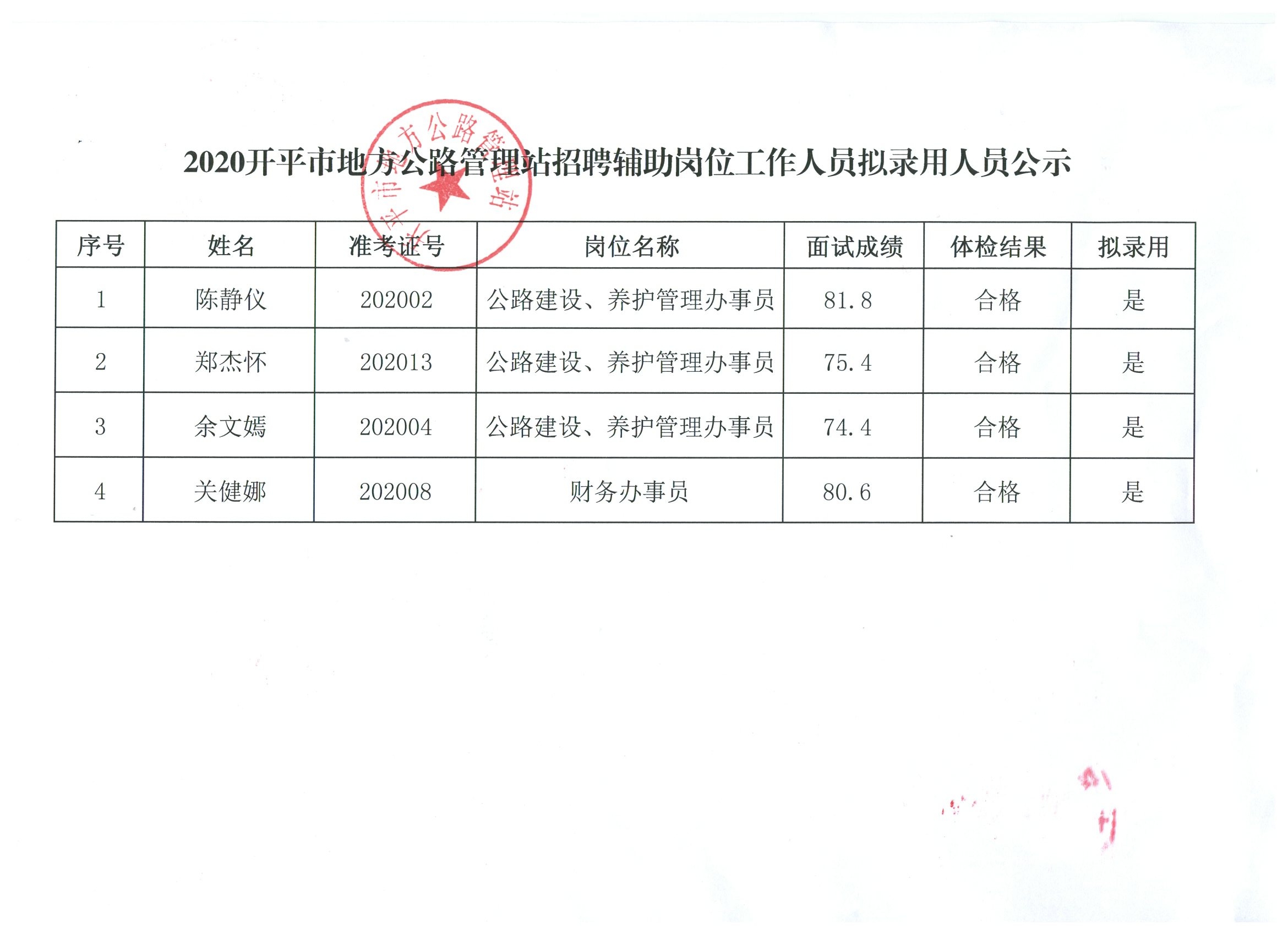 闽侯县级公路维护监理事业单位最新招聘信息解析，闽侯县级公路维护监理事业单位招聘解析