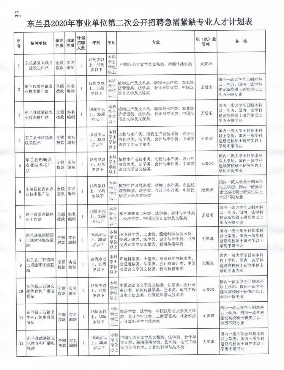 荔波县应急管理局最新招聘信息深度解析，荔波县应急管理局招聘公告深度解析