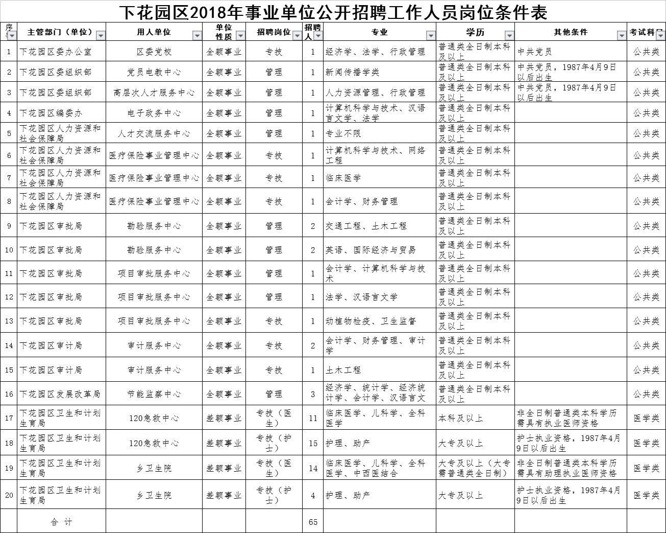 下陆区级托养福利事业单位最新招聘信息深度解析，下陆区级托养福利事业单位招聘深度解析