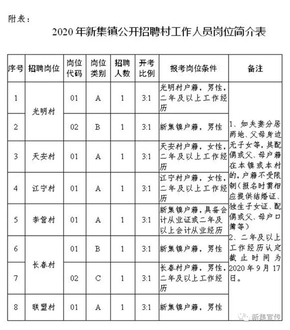 唐家村民委员会最新招聘信息，携手共建美好乡村，期待您的加入，唐家村民委员会诚邀人才，共建美好乡村