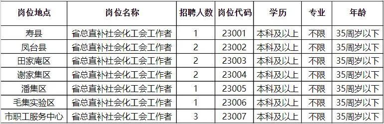 南区最新招聘信息，探索职场新机遇，开启职业生涯新篇章，南区最新招聘信息，探索职场新机遇，开启职业生涯新篇章