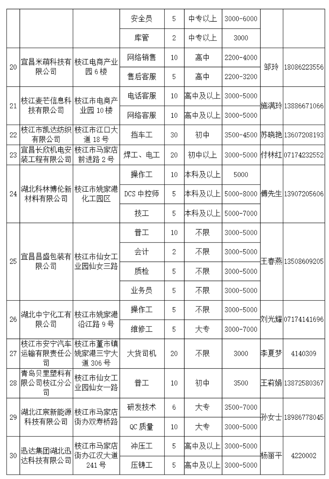 2024年12月6日