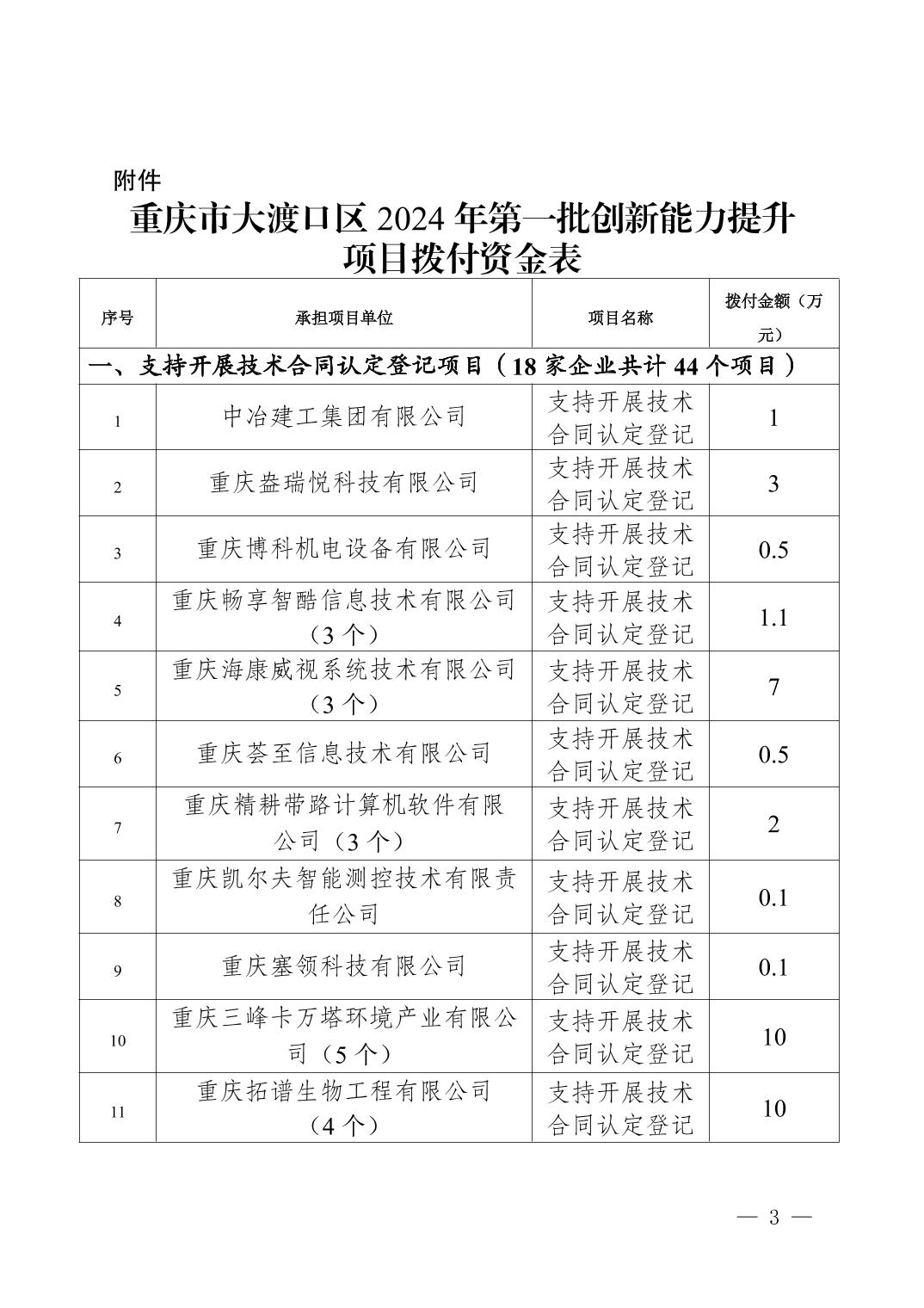 大渡口区科学技术和工业信息化局最新项目，创新驱动，引领区域产业升级，大渡口科技工信局新项目，创新驱动，引领产业升级