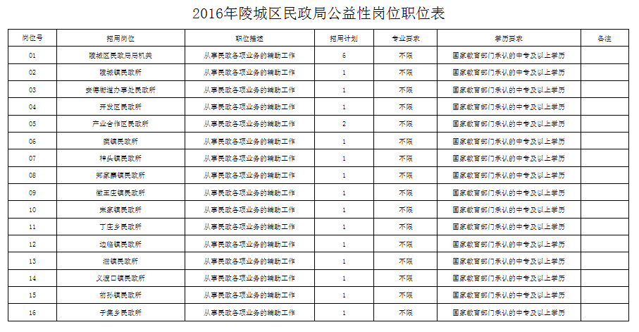 凉城县民政局最新招聘信息解析，凉城县民政局最新招聘公告解析