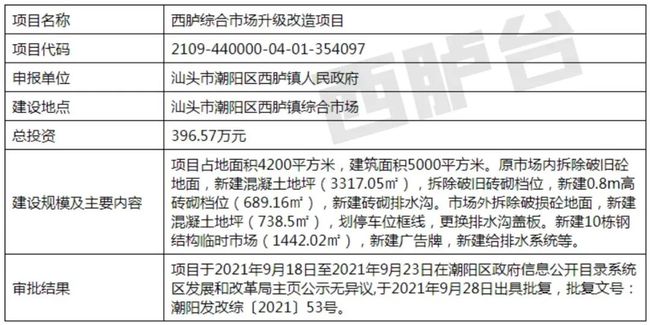 潮阳区发展和改革局最新项目，引领区域发展的新引擎，潮阳区发展和改革局新项目，区域发展新引擎