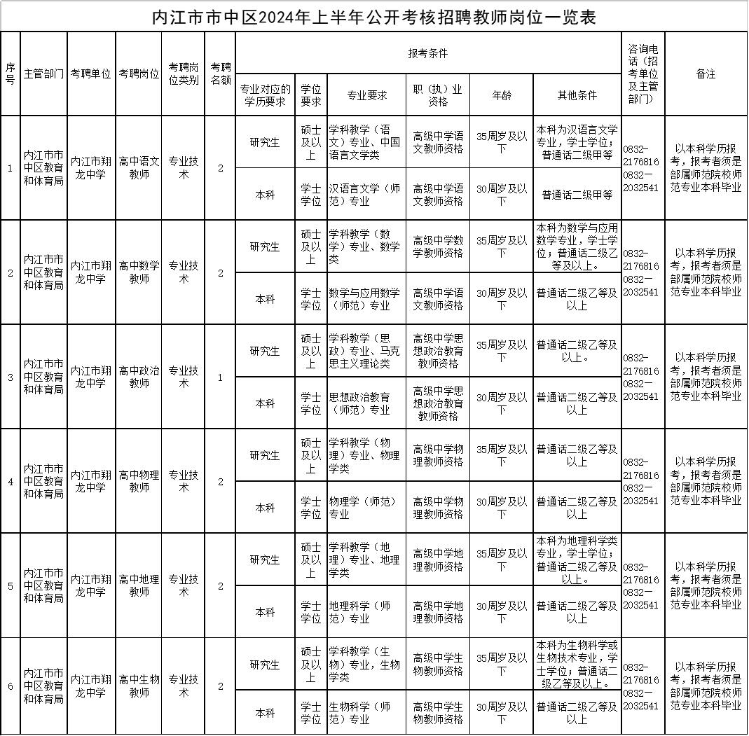 内江市市档案局最新招聘信息，开启职业生涯的新篇章，内江市档案局招聘公告，开启职业生涯新篇章