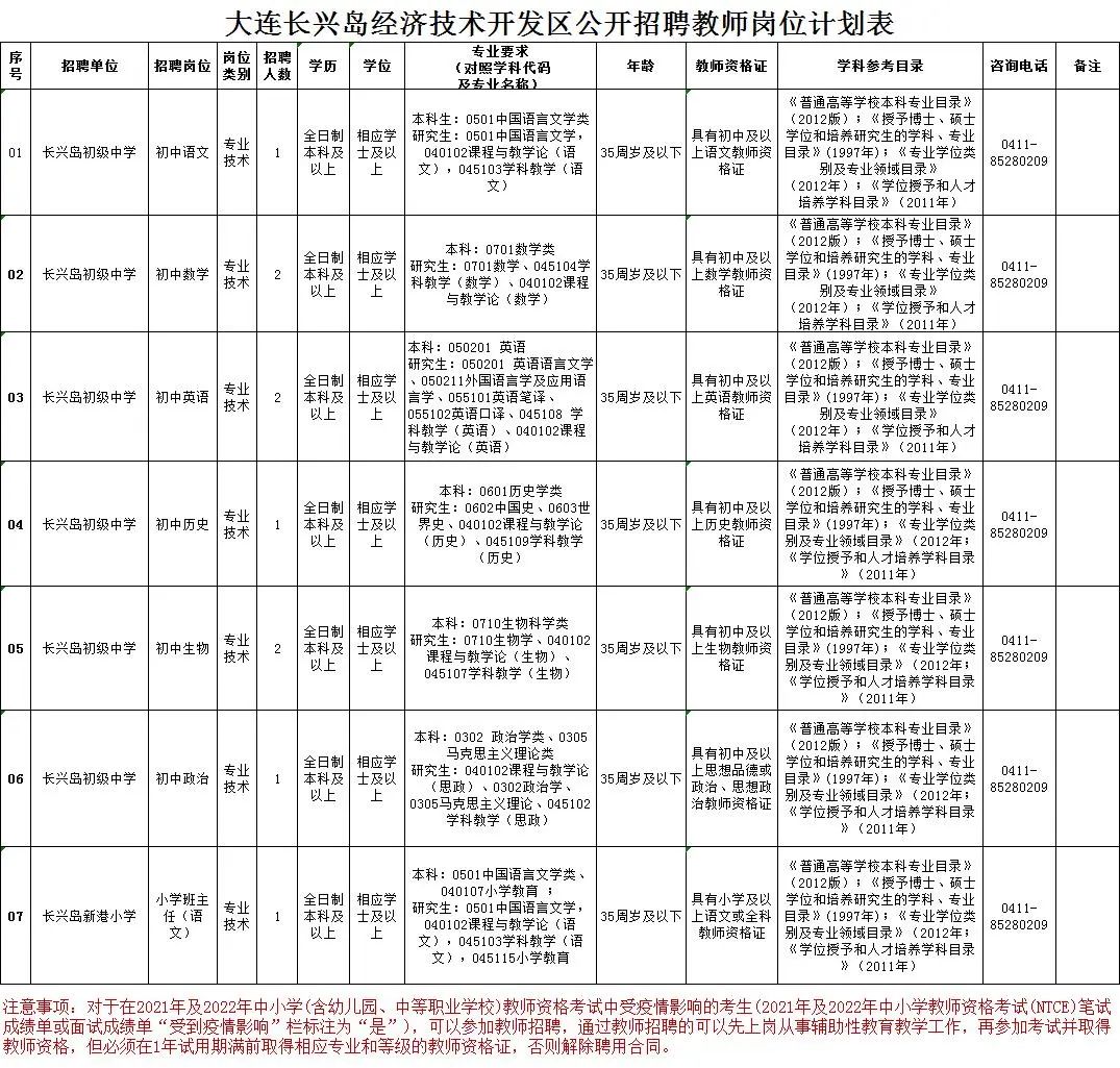 长兴岛临港工业区计划生育委员会等最新招聘信息，长兴岛临港工业区计划生育委员会等最新招聘启事