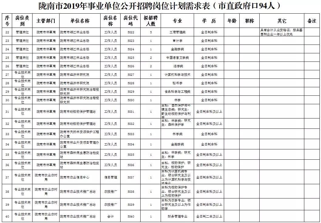 康县发展和改革局最新招聘信息，康县发展和改革局招聘公告