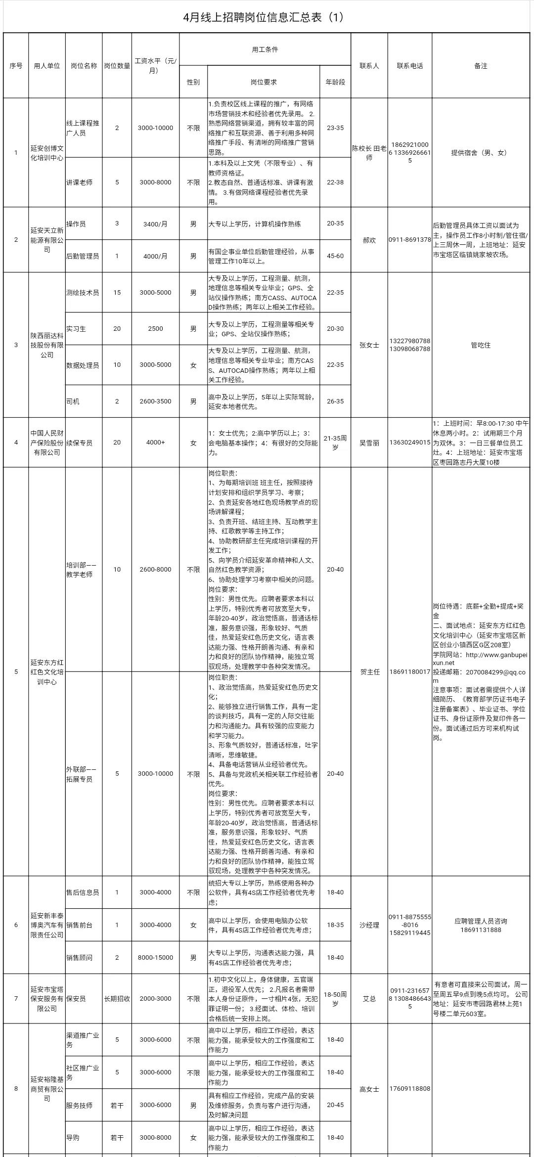 宝塔路街道最新招聘信息，开启职业发展新篇章，宝塔路街道招聘启事，开启职业生涯新篇章