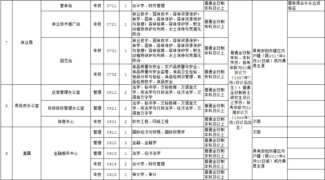 内黄县殡葬事业单位最新招聘信息详解，内黄县殡葬事业单位招聘公告，岗位、待遇及报名指南全解析