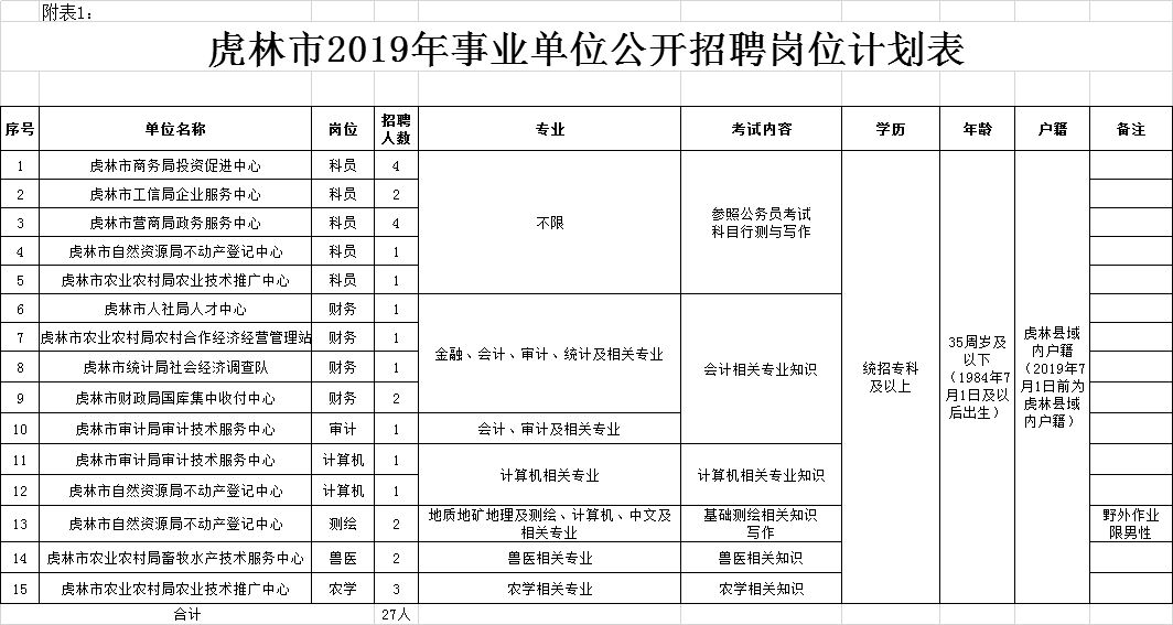 海林市体育馆最新招聘信息，开启职业生涯的新篇章，海林市体育馆诚邀英才，共筑职业生涯新篇章