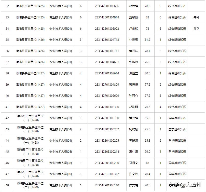 南靖县人力资源和社会保障局最新新闻综述，南靖县人力资源和社会保障局最新动态综述