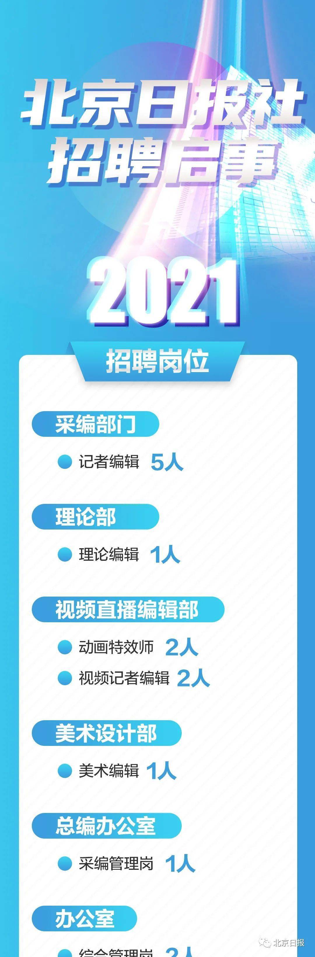 白城市南宁日报社最新招聘信息，白城市南宁日报社招聘启事