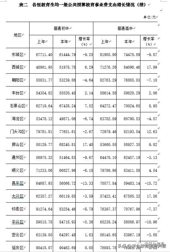 丰台区初中最新新闻，教育创新与质量提升的双轮驱动，丰台区初中教育，创新与质量提升双轮驱动