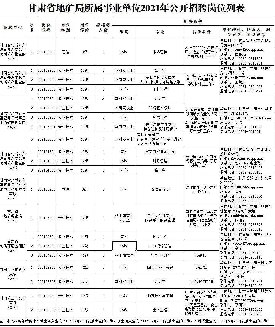 泾源县成人教育事业单位最新招聘信息解析，泾源县成人教育事业单位最新招聘公告解析