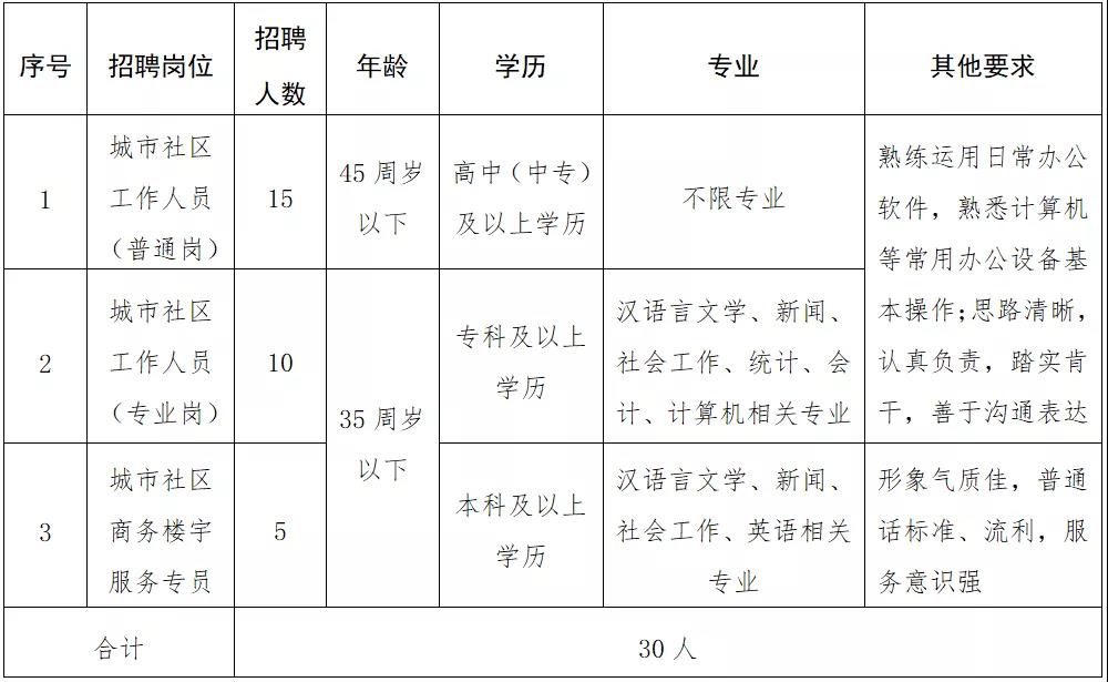 玉沙路社区最新招聘信息，玉沙路社区最新招聘启事