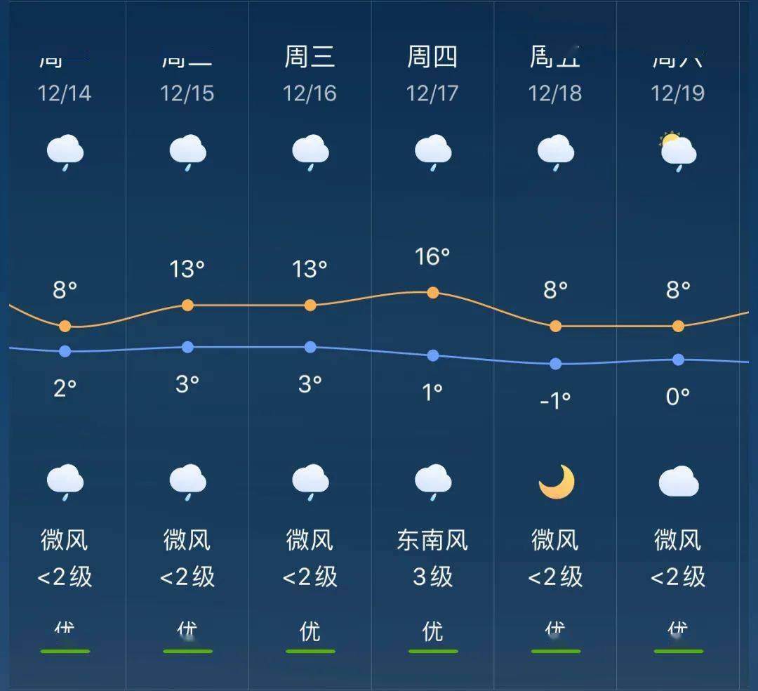 广陵镇最新天气预报，探索气象变化与生活的紧密联系，广陵镇天气预报，探索气象变化与生活的紧密联系