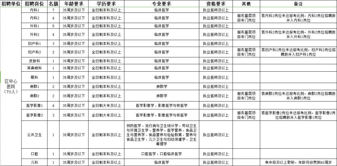 错那县康复事业单位最新招聘信息，错那县康复事业单位招聘公告发布