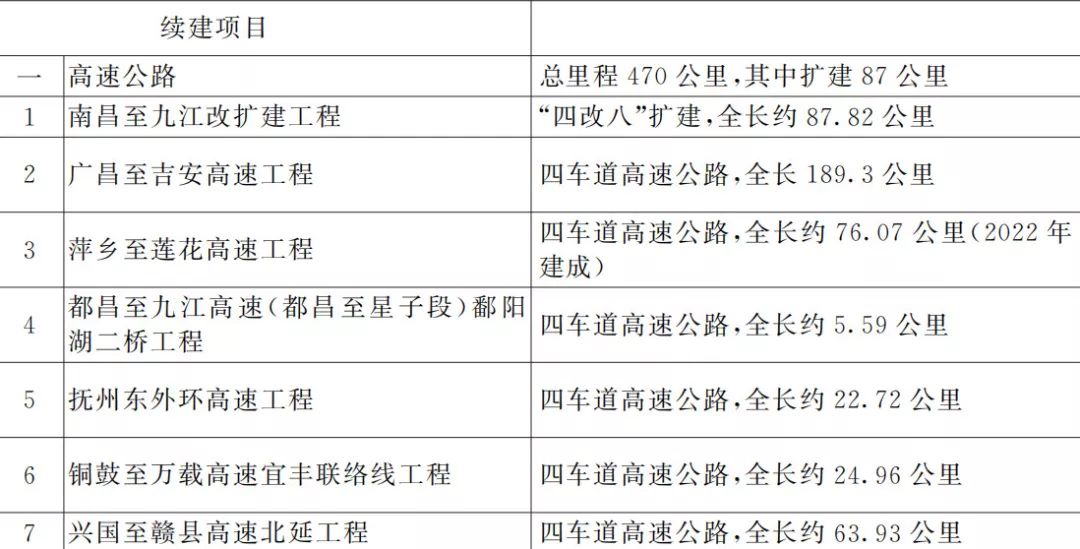 大丰市公路运输管理事业单位最新项目，推动交通现代化，助力地方经济发展，大丰市公路运输管理事业单位新项目助力交通现代化与地方经济发展