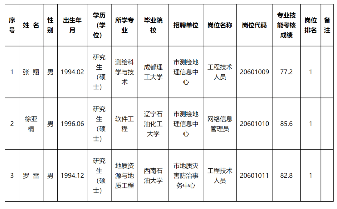 东平县自然资源和规划局最新招聘信息，东平县自然资源和规划局招聘公告