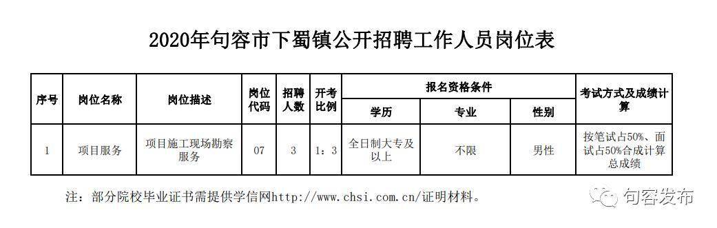 句容市卫生健康局最新招聘信息，开启职业生涯的新篇章，句容市卫生健康局招聘启事，开启职业生涯新篇章