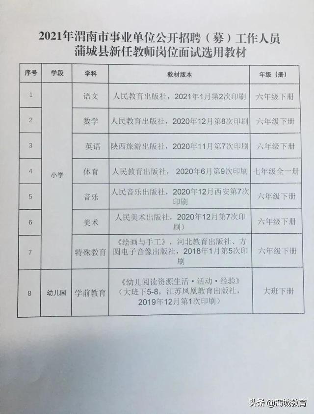 蒲县康复事业单位最新招聘信息，开启康复事业新篇章，蒲县康复事业单位招聘启事，开启康复事业新篇章